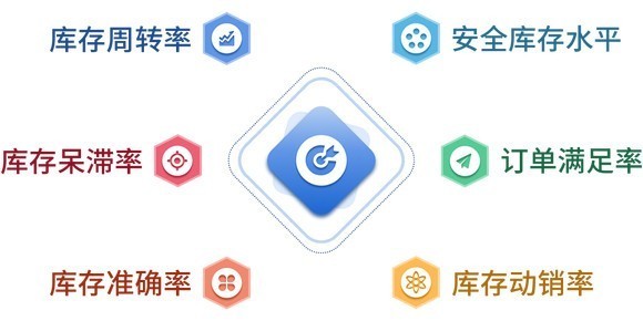 藏在ERP里的库存健康度报告