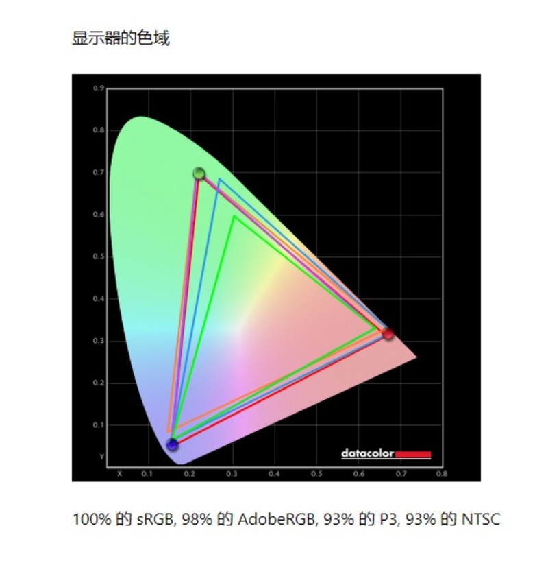 展现本色、征服双眼丨酷优客P32K真能“平替”Pro Display XDR吗？