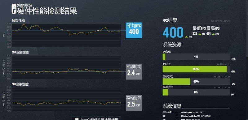 颜值、性能、静音拉满还不够？双模九州风神阿萨辛4旗舰风冷简测