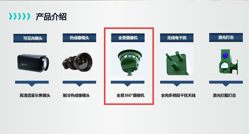 知语云智能科技：无人机反制设备产品介绍-全景摄像机