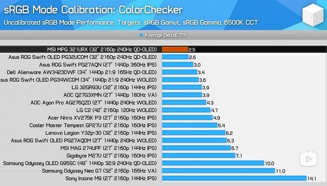 618电竞选手看过来，800-8000元游戏显示器推荐