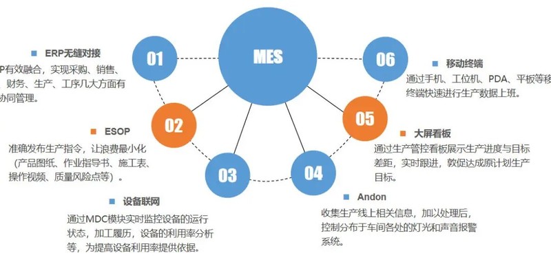 万界星空科技MES解决方案，MES系统主要能解决什么问题