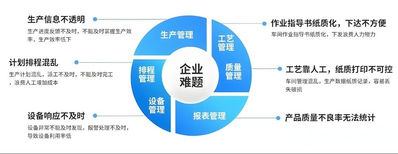 万界星空科技MES解决方案，MES系统主要能解决什么问题