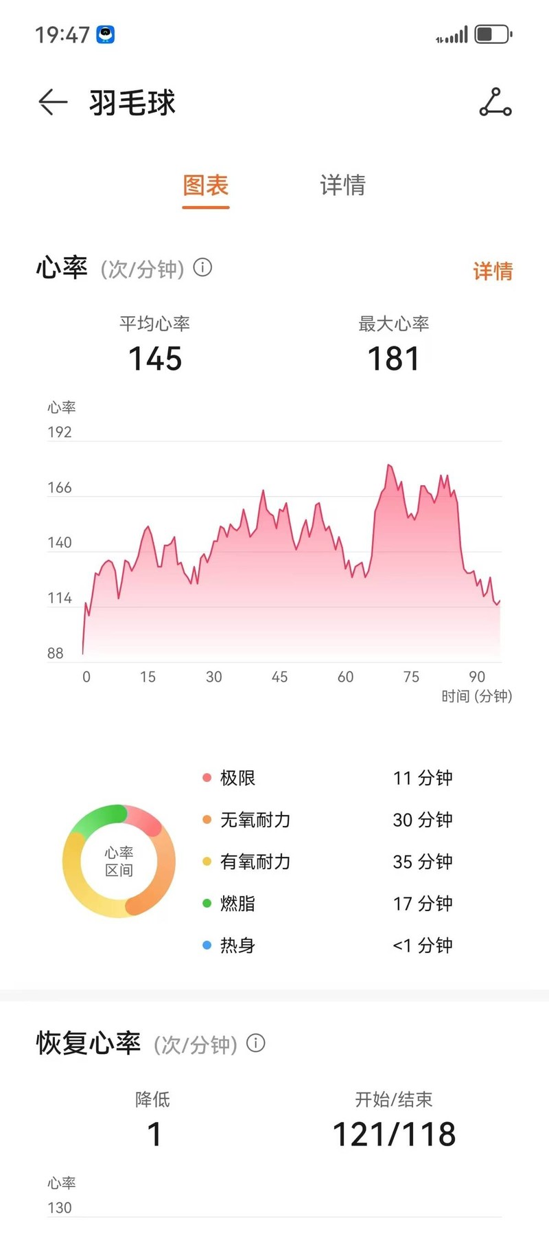 各位林丹们！华为手表千呼万唤的羽毛球模式来了！