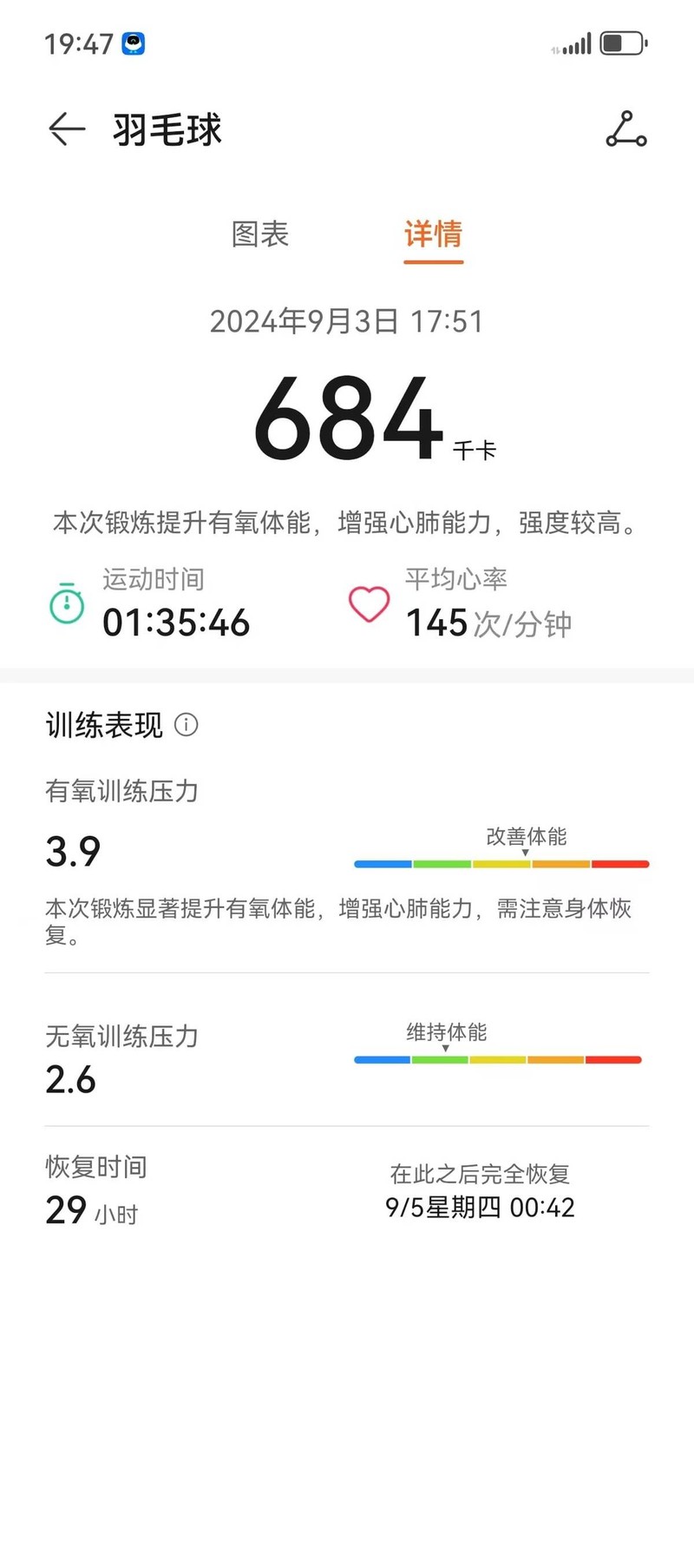 各位林丹们！华为手表千呼万唤的羽毛球模式来了！