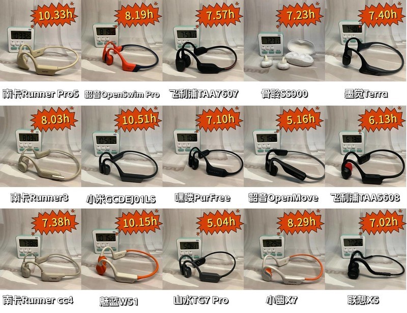 最适合跑步用的耳机排名，五大年度优选精品跑步耳机建议收藏！