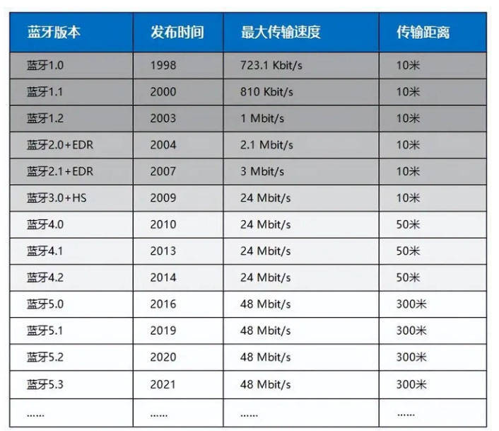 最适合跑步用的耳机排名，五大年度优选精品跑步耳机建议收藏！