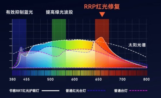 护眼大路灯排行榜前十名品牌有哪些牌子？2025央视公认最好的大路灯