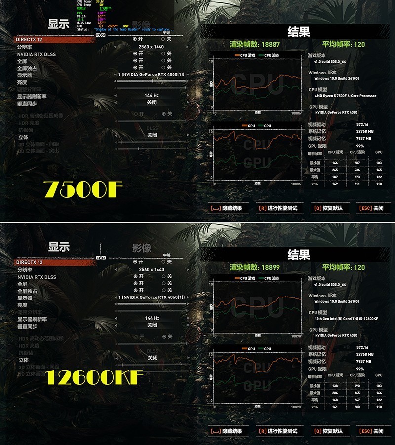 双U深度解析：12600KF大战7500F，助你选对创作与游戏利器！