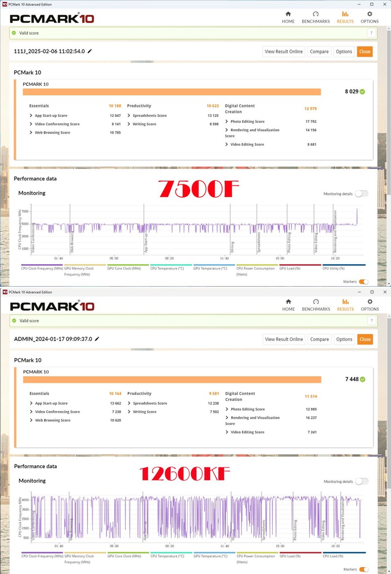 双U深度解析：12600KF大战7500F，助你选对创作与游戏利器！