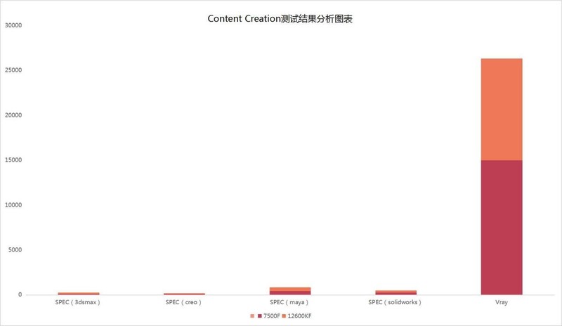 双U深度解析：12600KF大战7500F，助你选对创作与游戏利器！