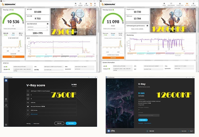 双U深度解析：12600KF大战7500F，助你选对创作与游戏利器！