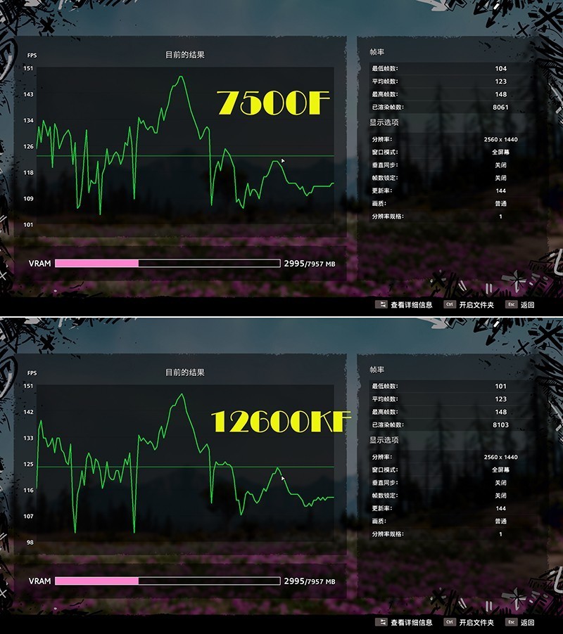 双U深度解析：12600KF大战7500F，助你选对创作与游戏利器！