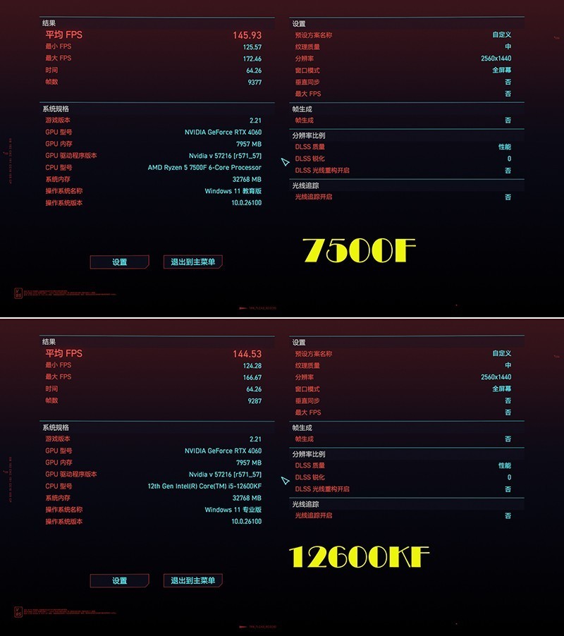 双U深度解析：12600KF大战7500F，助你选对创作与游戏利器！