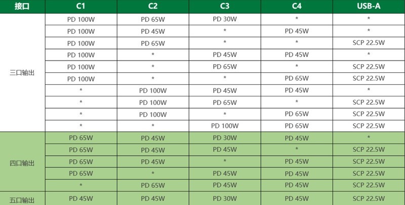 不是显卡买不起，而是桌搭更有性价比，桌面好物绿联200W智充魔盒