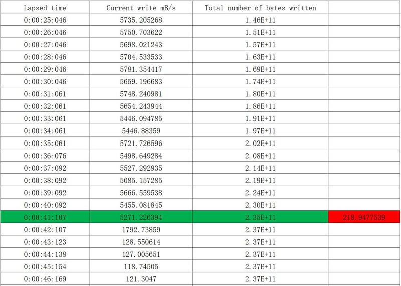 适合游戏党的高性价比SSD，宏碁 暗影骑士·擎 N7000 1TB体验分享