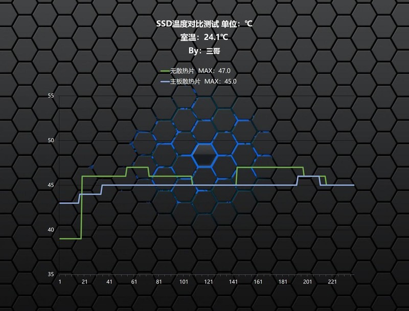 适合游戏党的高性价比SSD，宏碁 暗影骑士·擎 N7000 1TB体验分享