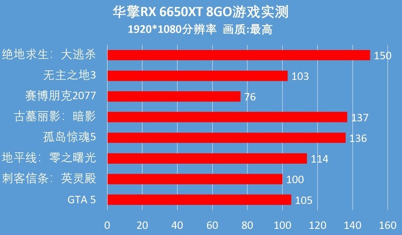 打游戏真舒服，1080P高帧畅玩，华擎6650XT 8GO小测