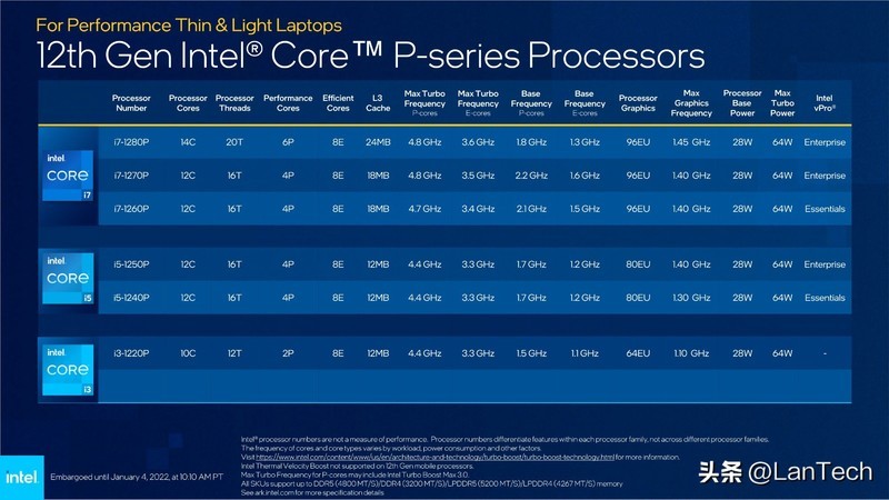 办公好帮手，娱乐有一手：零刻 SEi12 Pro 高性能迷你主机体验