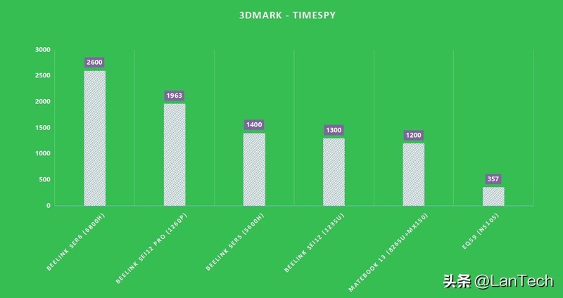 办公好帮手，娱乐有一手：零刻 SEi12 Pro 高性能迷你主机体验