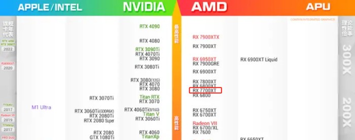 盈通 RX 7700XT 樱瞳花嫁显卡，2K分辨率+3A 游戏=完美体验