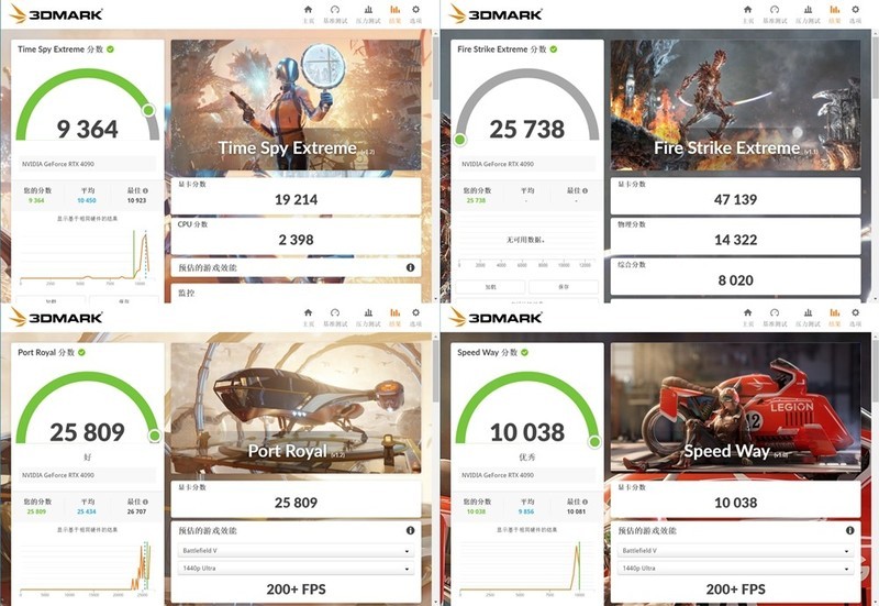 从未如此雅致 索泰RTX4090 AMP EXTREME AIRO月白 实测分享