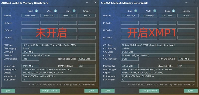 稳带9950X，智能超频很省心，技嘉X870冰雕强堆料主板实测