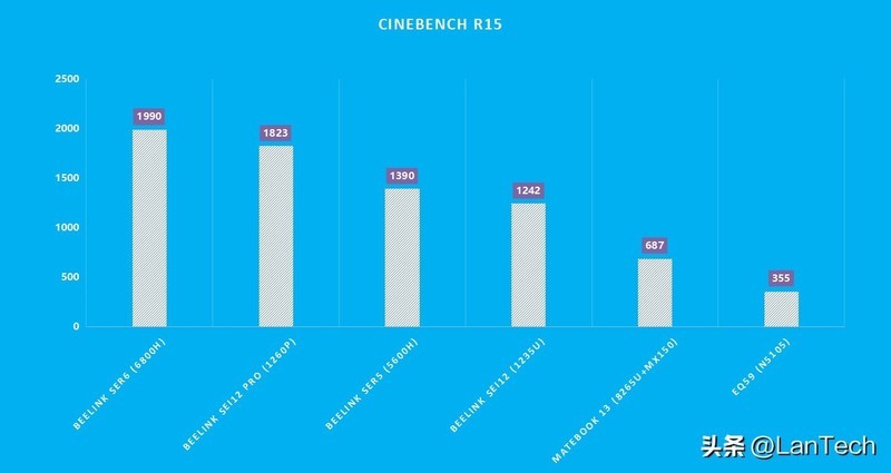 办公好帮手，娱乐有一手：零刻 SEi12 Pro 高性能迷你主机体验