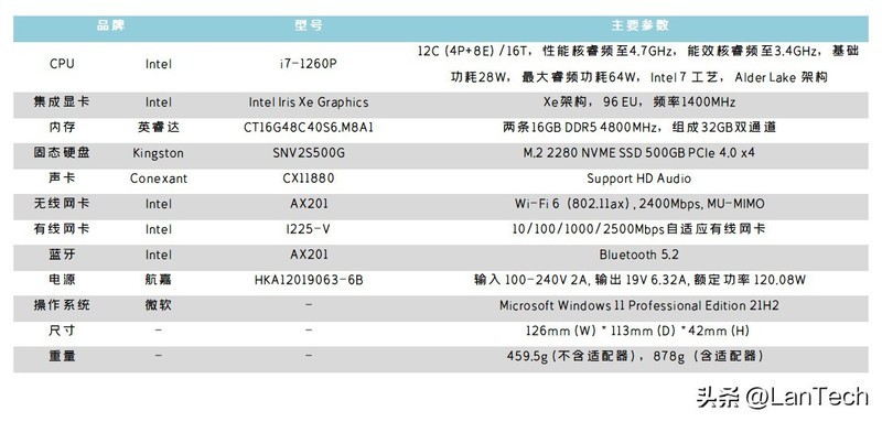 办公好帮手，娱乐有一手：零刻 SEi12 Pro 高性能迷你主机体验