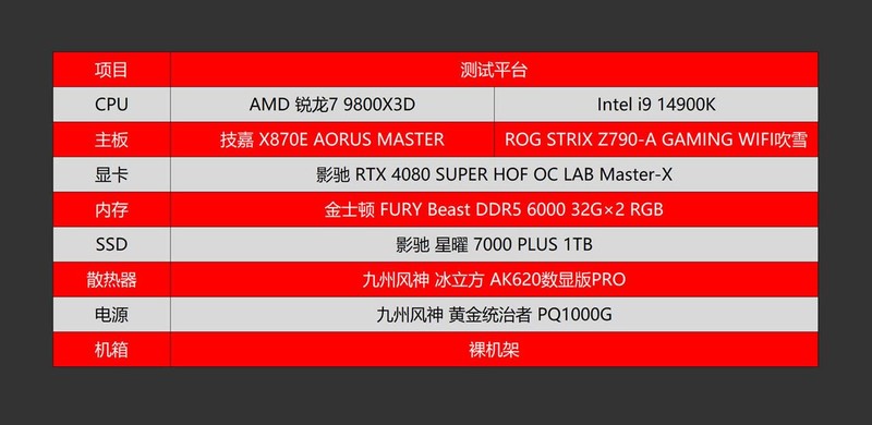 新一代游戏之王？AMD 锐龙7 9800X3D、Intel i9 14900K对比评测