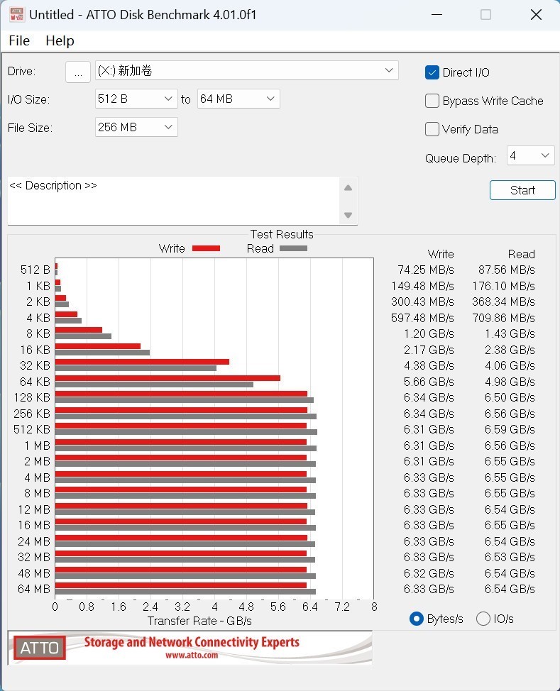神预言应验！最强游戏CPU出现！Ryzen 7 9800X3D实战各路游戏大作！