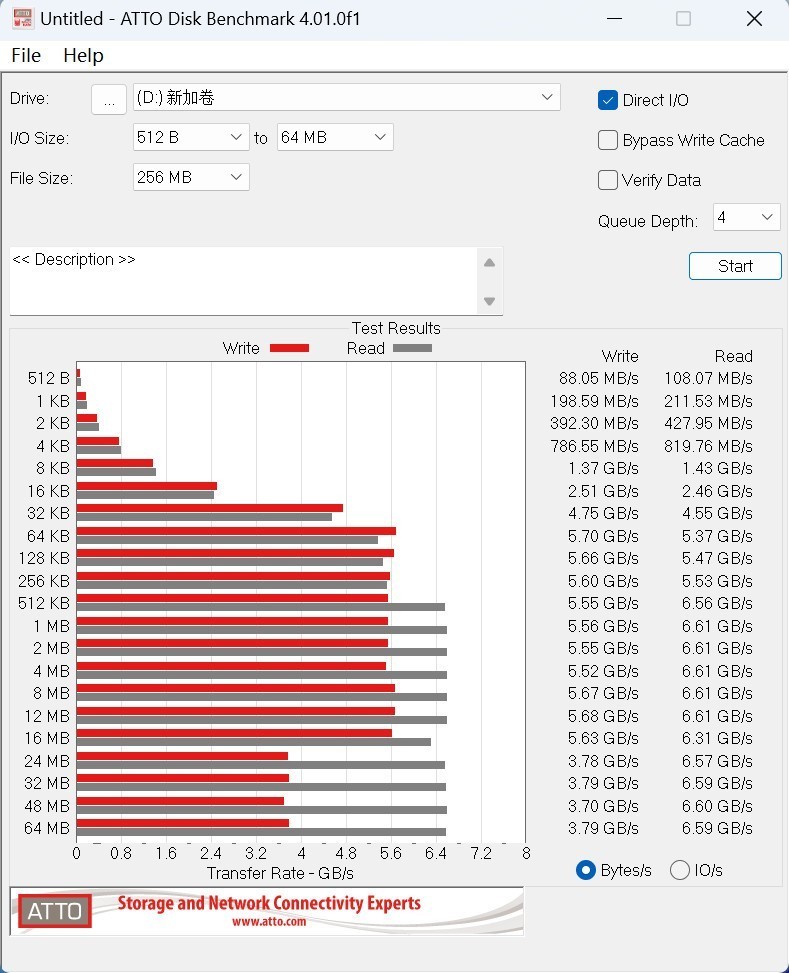 来自服务器血统的游戏主板—美超微C9Z790-CGW，打游戏怎么样？