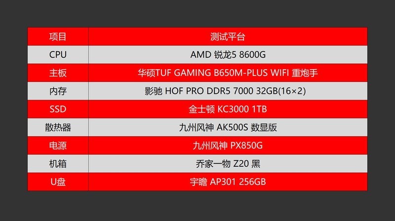 连接PC和移动端的好帮手，宇瞻 AP301 256GB双头U盘体验分享