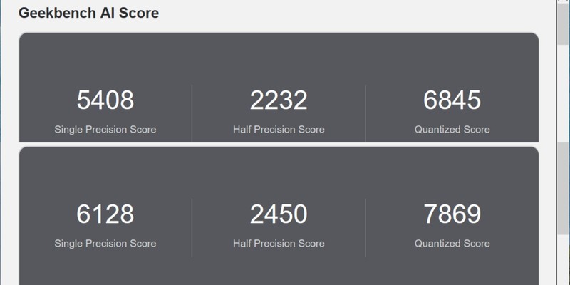 比性能模式提升多大？技嘉Z890 AORUS PRO ICE英特尔IPO套装实测