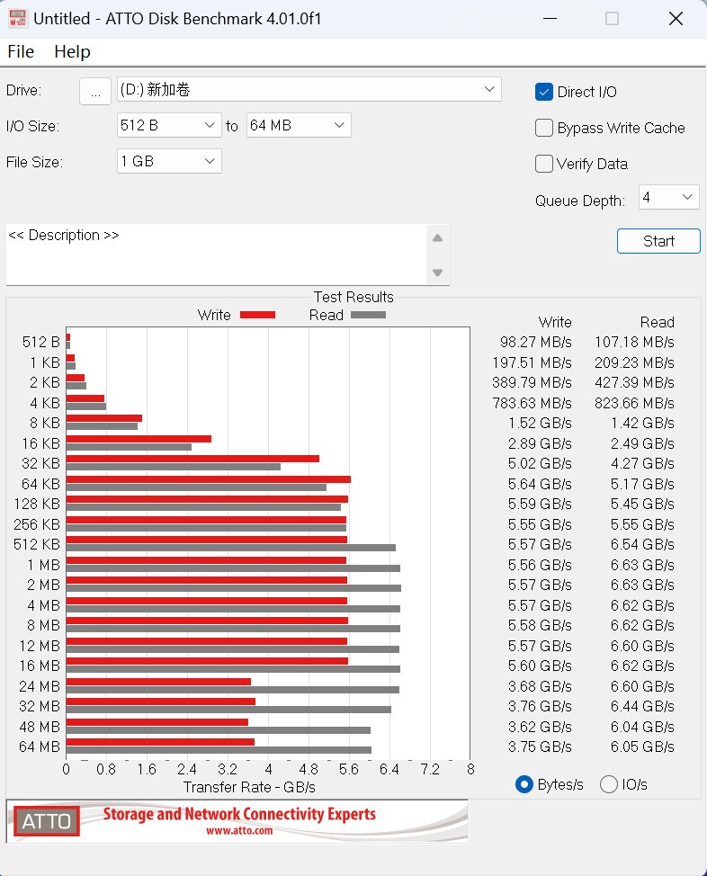 来自服务器血统的游戏主板—美超微C9Z790-CGW，打游戏怎么样？