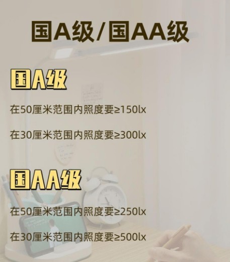 护眼台灯哪个品牌更好？好评率超高的五个台灯品牌推荐