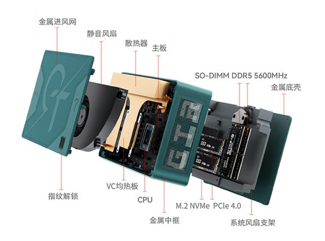 零刻GTR7上手体验：不是小米华硕等大厂，居然懂的怎么造好迷你主机