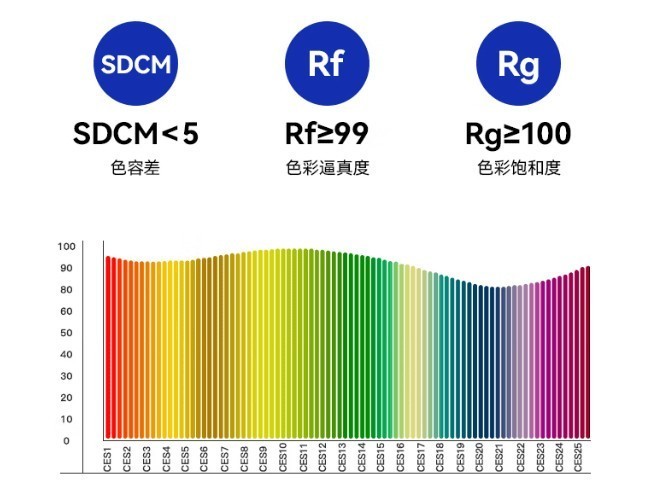 号称预防近视护眼灯是不是骗人的？劣质台灯毁眼不只是传言