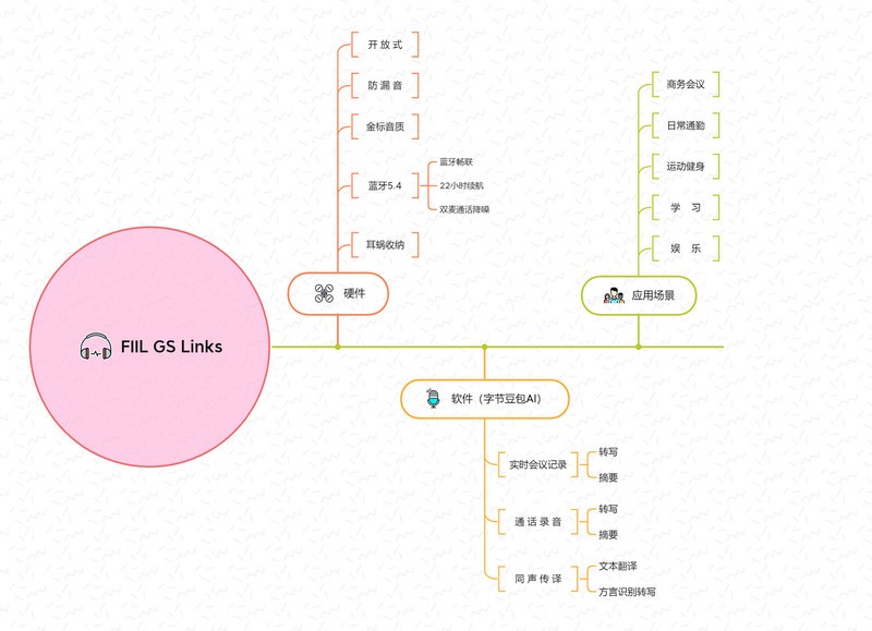 把AI塞进蓝牙耳机，FIIL GS Links抢了速录员和同声传译的饭碗