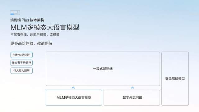 让高阶智驾成为刚需，极氪千里浩瀚智驾发布满血版车位到车位