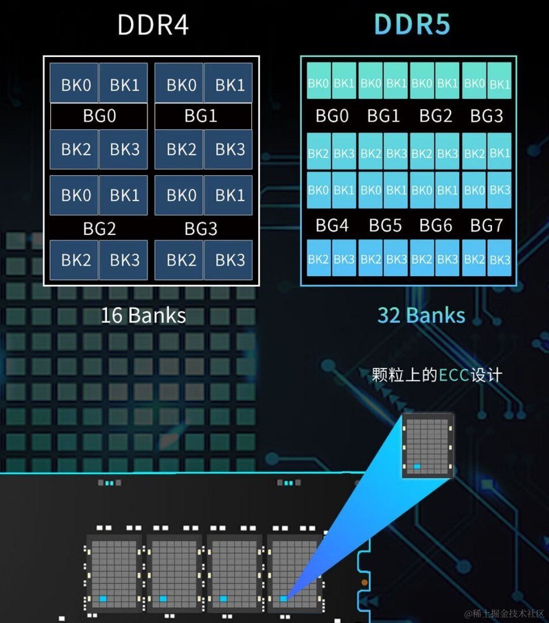2024年内存条怎么选？799能买到光威龙武DDR5 48GB