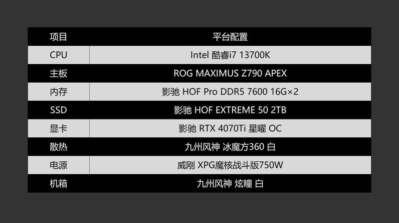高频DDR5内存究竟有多强悍？影驰 HOF Pro DDR5 7600 16G×2体验分享