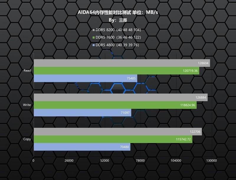 高频DDR5内存究竟有多强悍？影驰 HOF Pro DDR5 7600 16G×2体验分享