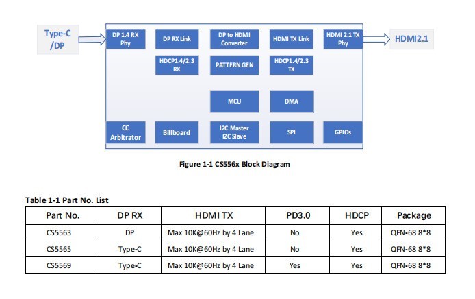 CS5563 DP转HDMI 8k60hz单转方案,CS5563设计资料