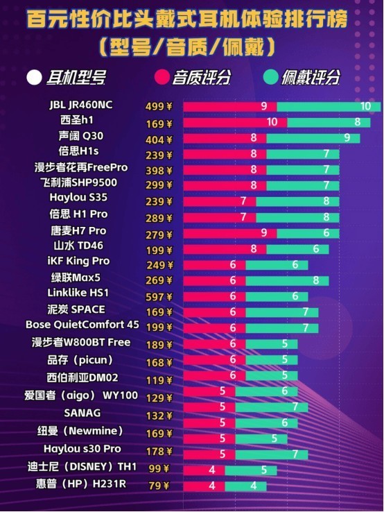 学生用头戴式耳机哪个牌子好点、性价比最高的头戴式耳机
