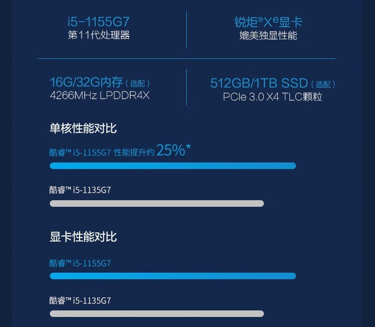 未来科技触手可及！4款形态创新轻薄本推荐