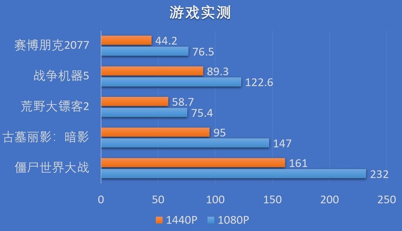 谁说I5不能打3A，华擎B660M匠心主板配置推荐