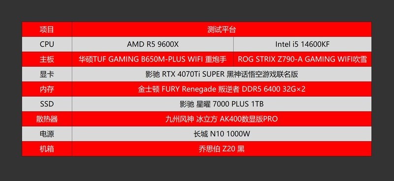 谁才是高性价比游戏神器？R5 9600X、i5 14600KF对比测试