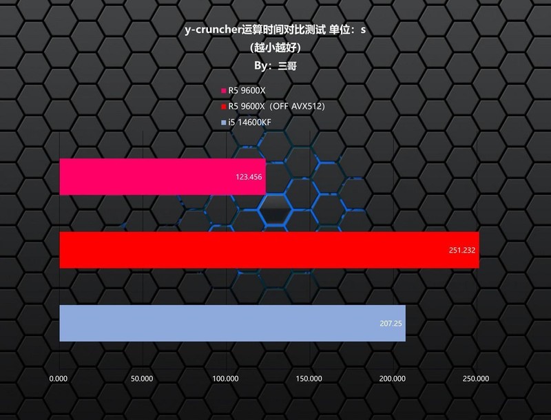 谁才是高性价比游戏神器？R5 9600X、i5 14600KF对比测试