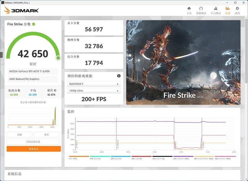 谁才是高性价比游戏神器？R5 9600X、i5 14600KF对比测试